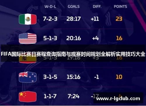 FIFA国际比赛日赛程查询指南与观赛时间规划全解析实用技巧大全