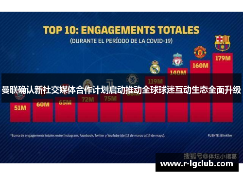 曼联确认新社交媒体合作计划启动推动全球球迷互动生态全面升级